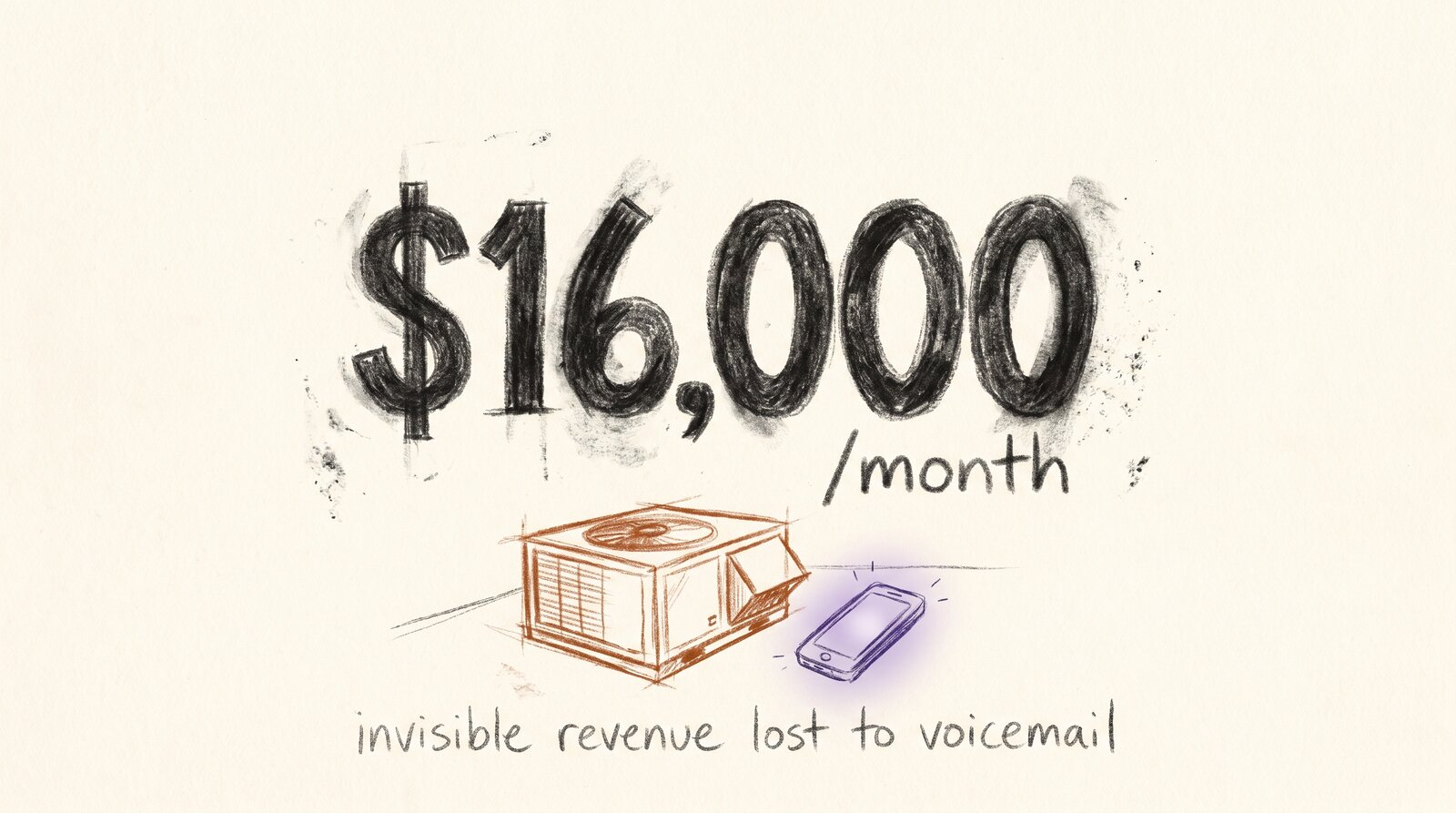 Up to $16,000/month in invisible revenue